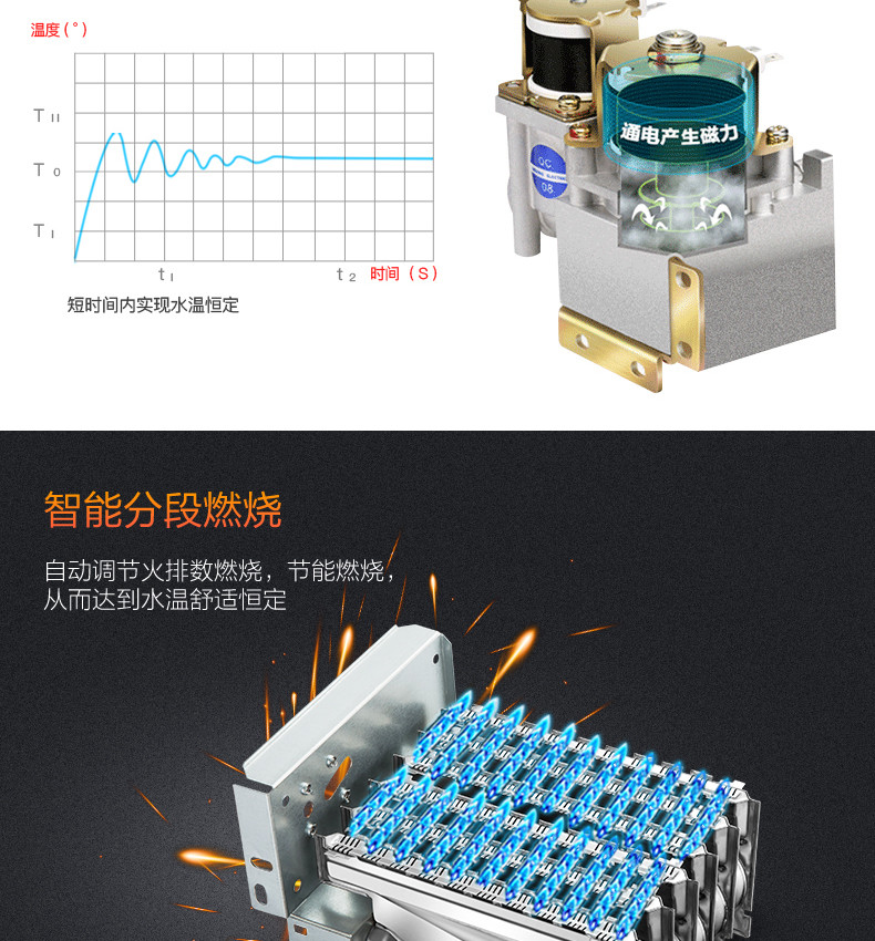 Midea/美的 JSQ27-14WH5D 燃气热水器家用电天然气14升非液化煤气