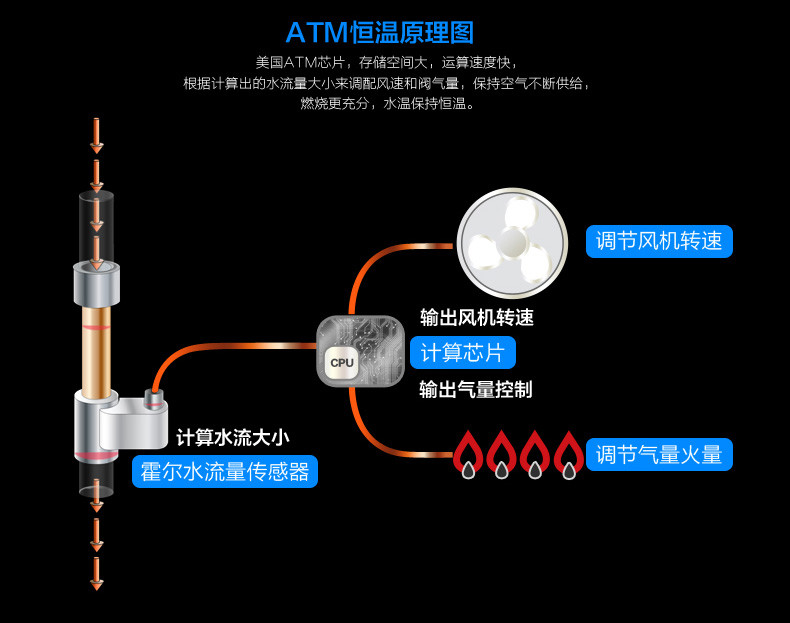 Midea/美的 JSQ20-10WH5C 热水器 天然气 恒温燃气热水器10升