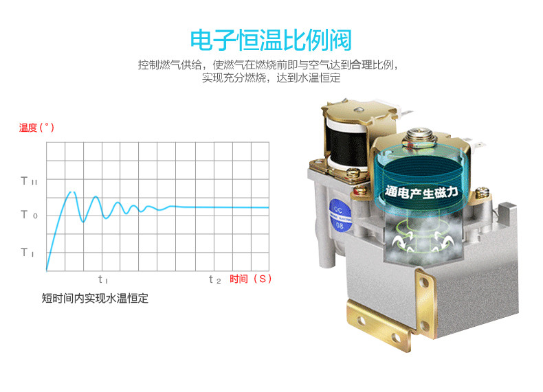 Midea/美的 JSQ30-16WH5D 燃气热水器家用电天然气煤气大升数16升