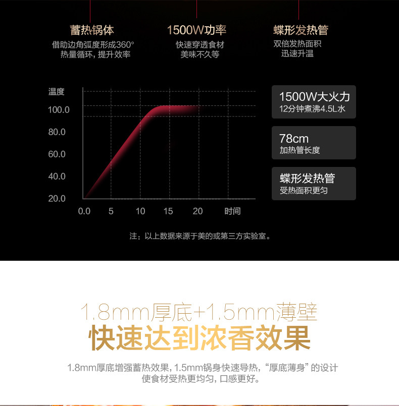 Midea/美的LH3201鸯电火锅韩式多功能电热锅家用不粘一体