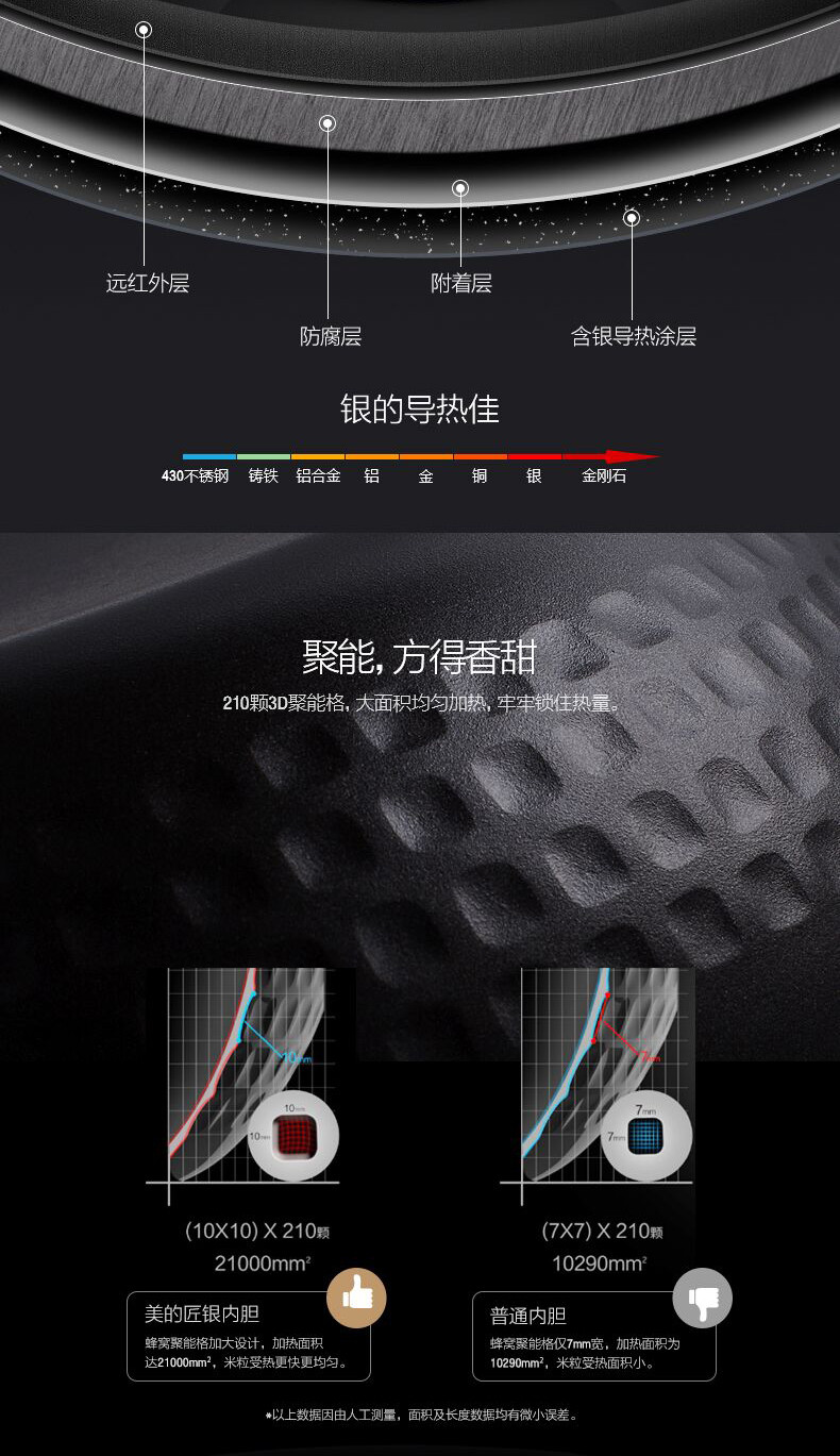 Midea/美的 RS4081智能电饭煲3-6人家用全自动立体加热饭锅