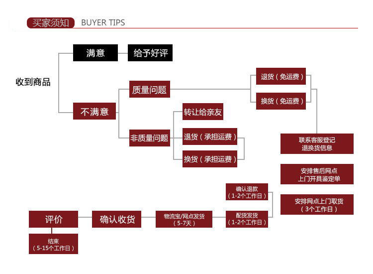 陕西特产樊记窝窝稠酒 养生饮料糯米酒米酒月子酒桂花酒送礼佳品