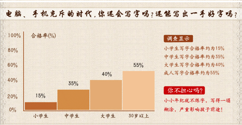 【浙江百货】尚珑厂销 学生凹槽练字板楷书字画练字帖套装魔法练字板SL（不含笔）