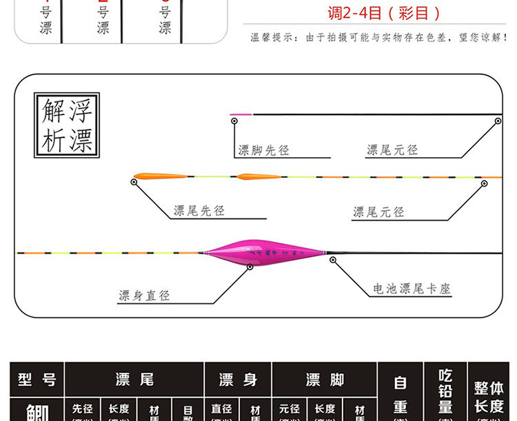 【浙江百货】黑坑野钓竞技灵敏越甲鲫纳米醒目加粗尾浮漂 三千越甲鲫鱼漂