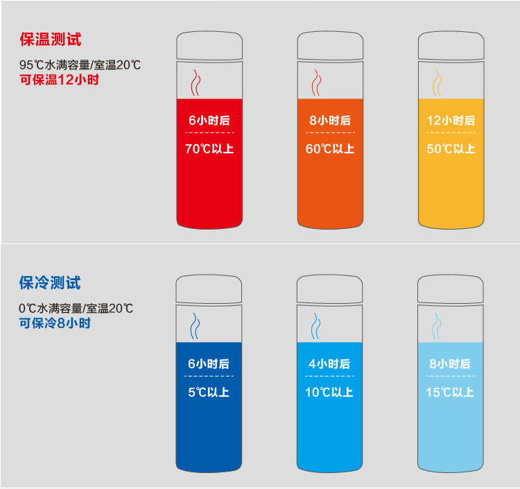 【浙江百货】不锈钢保温杯真空杯时尚男士商务车载水杯礼品广告杯8022