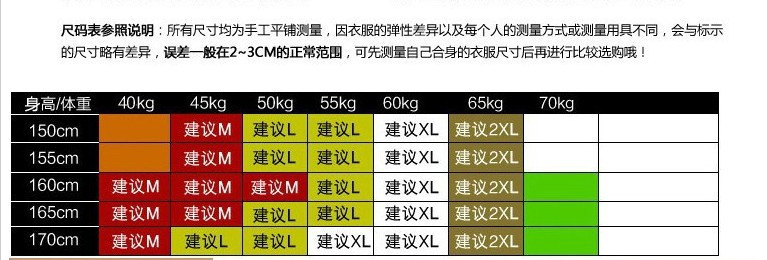 厂家直销姜依轩大码女装韩国女式全棉修身显瘦格子衬衫女士衬衣