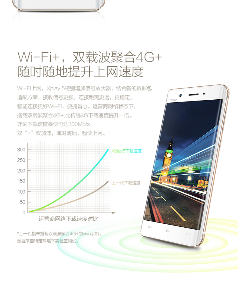 （邮储特卖）vivo Xplay5 4G+128G内存 全网通版