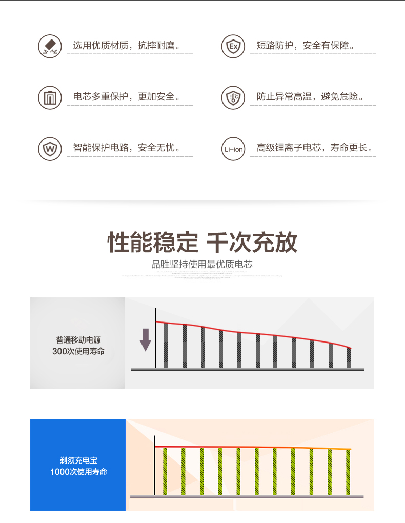 品胜 移动电源  剃须充电宝5000mAh(往复式)(浅蓝色)