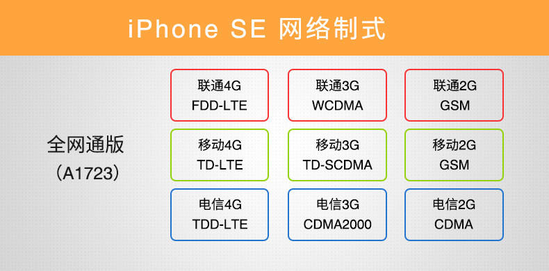 Apple iPhone SE 64GB 金色 移动联通电信4G手机