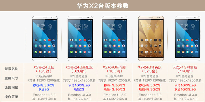 华为（HUAWEI）X2标准版移动4G 7英寸通话手机平板电脑 八核心 IPS屏 海思麒麟930 (