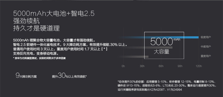 华为（HUAWEI）荣耀X2 GEM-703L移动联通双4G版 7英寸八核双卡双待双通 通话平板电脑