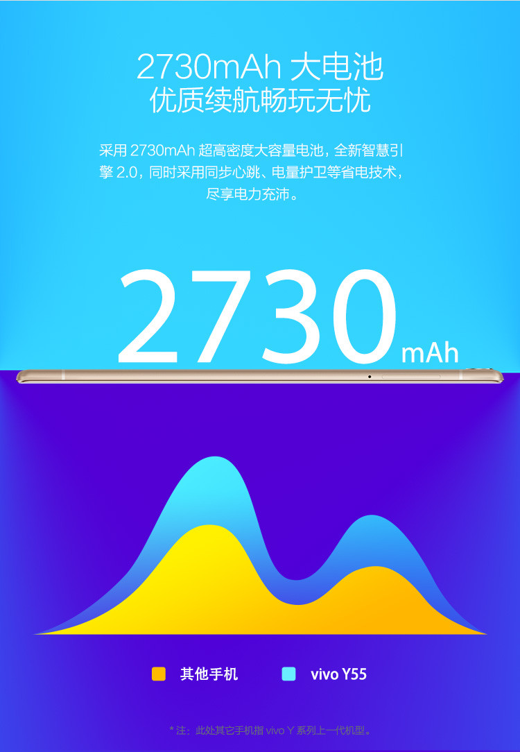 vivo Y55 2+16G全网通4G双卡双待  智能手机