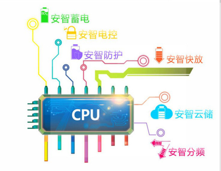 正品ABS/亚比仕/Y625 13000毫安 手机充电宝 双USB锂电池移动电源