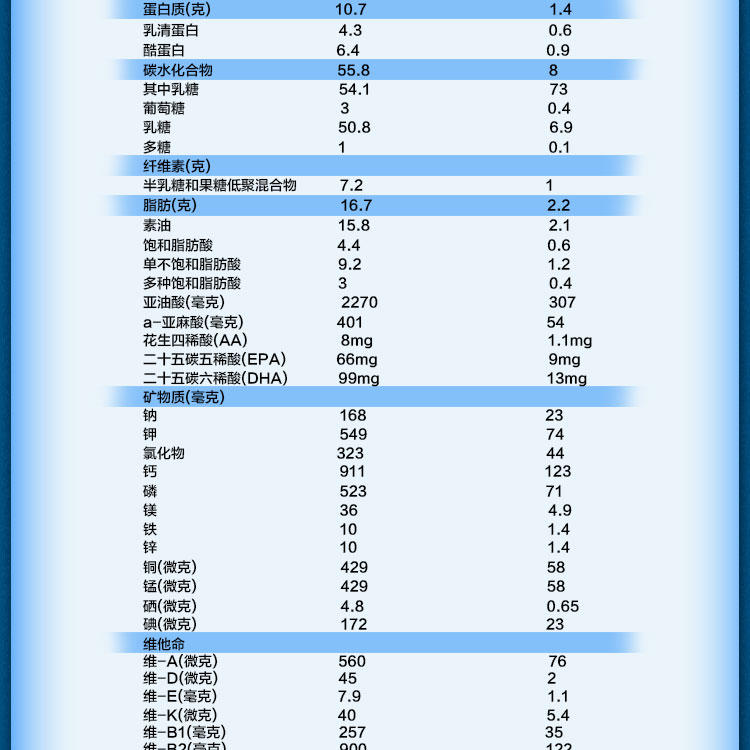 向阳湖全脂甜奶粉400g