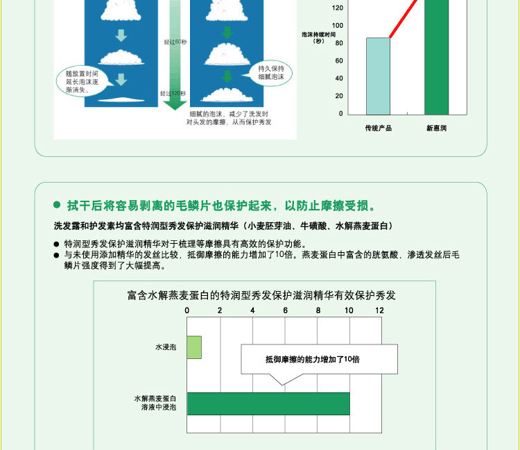 资生堂 惠润 柔净护发素(鲜花芳香) 600ml