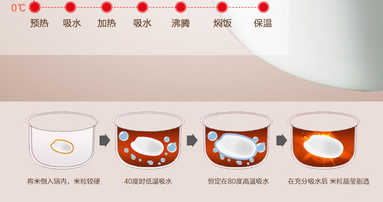 SUPOR/苏泊尔CFXB50FC29-75电饭煲5升陶晶内胆24小时预约