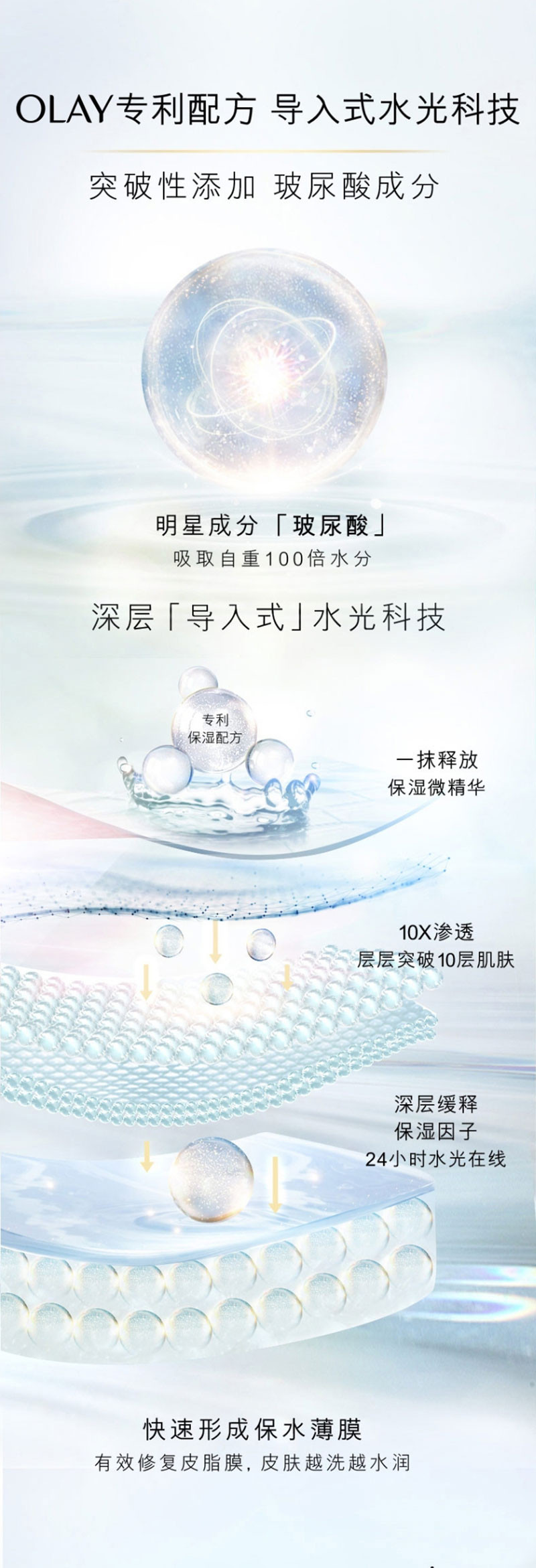 玉兰油OLAY 水光肌玻尿酸沐浴露500ML丝滑杏仁乳温和滋润舒缓修复 82309192