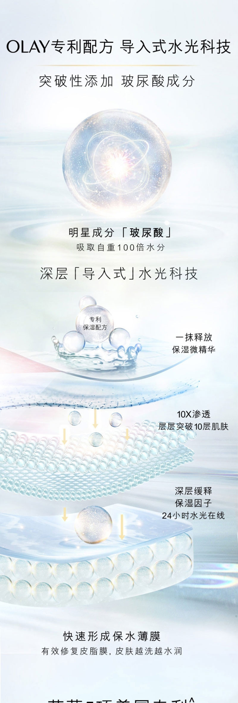 玉兰油OLAY 水光肌玻尿酸沐浴露500ML莹亮白珍珠水光莹亮改善暗沉