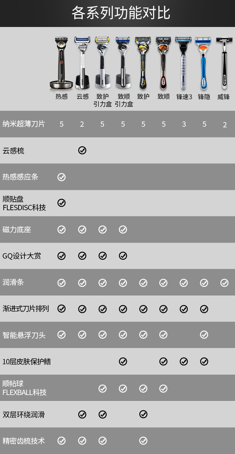 吉列 剃须刀刮胡刀手动吉利锋速3经典1刀架1刀头