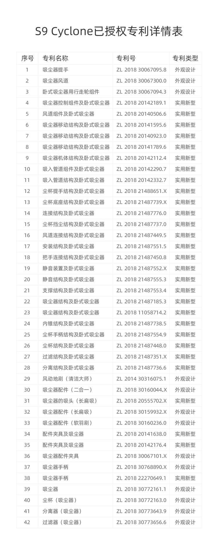 小狗 吸尘器卧式大吸力多重过滤家用大功率S9Cyclone