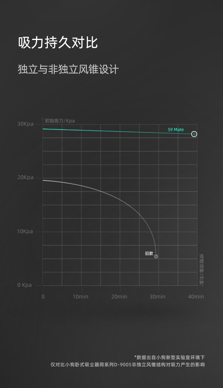 小狗 家电吸尘器卧式家用大功率大吸力多重过滤S9mate