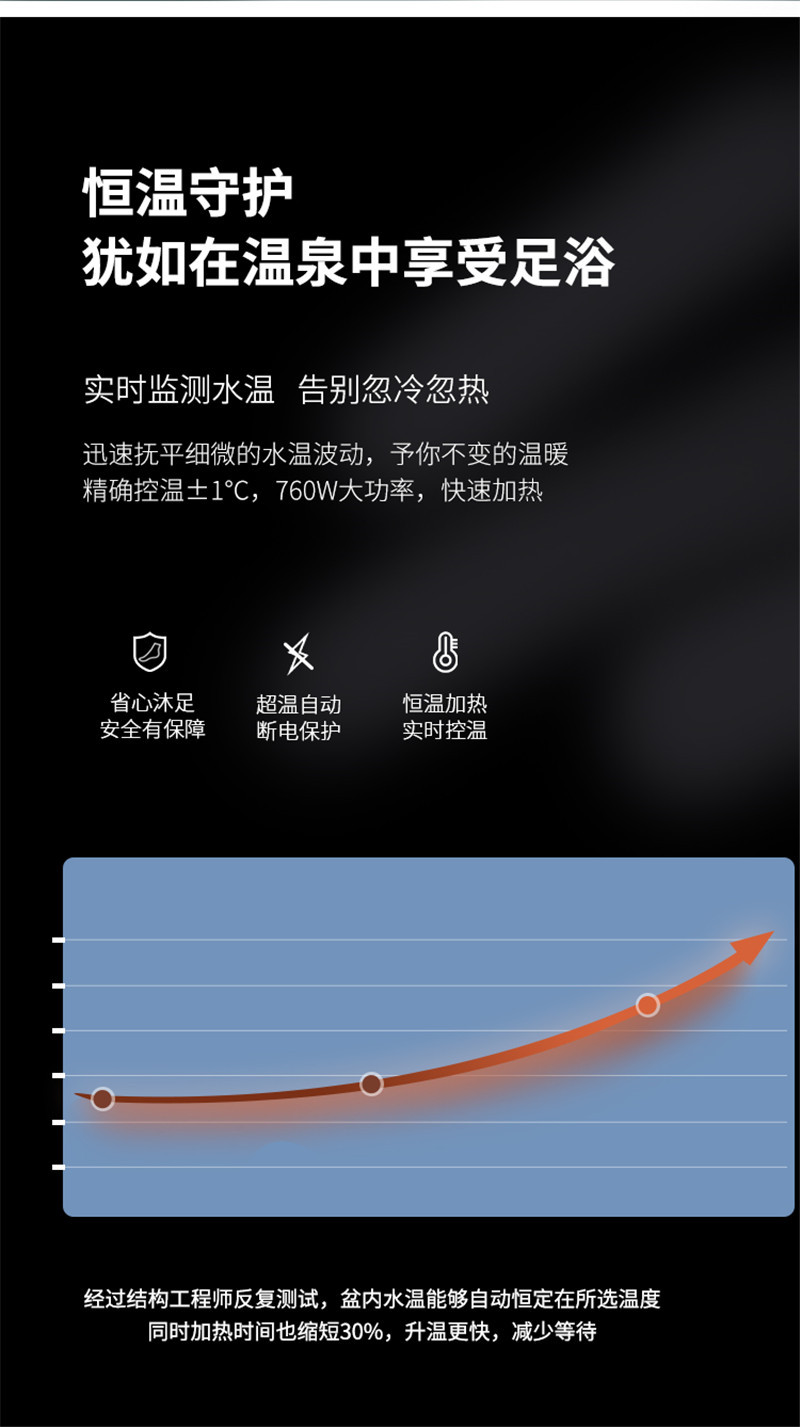 泰昌 可折叠泡脚桶家用按摩洗脚盆电动加热恒温足浴盆神器吴昕同款