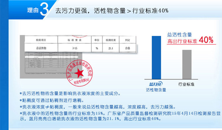 蓝月亮 薰衣草亮白增艳洗衣液1kg*6袋 10000846