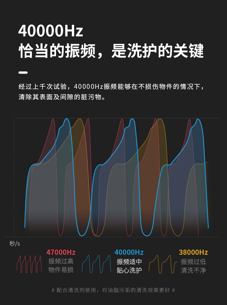 大宇 超声波清洗机家用眼镜清洗器手表首饰清洗机 C1