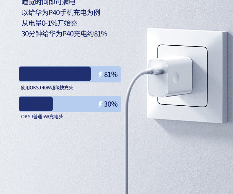 欧克士  40W超级快充适配器+6A数据线1米套装