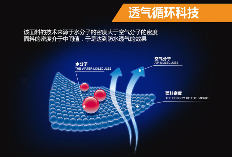 竞技龙冲锋衣 男女款两件套三合一含内胆抓绒保暖户外冲锋衣F13351