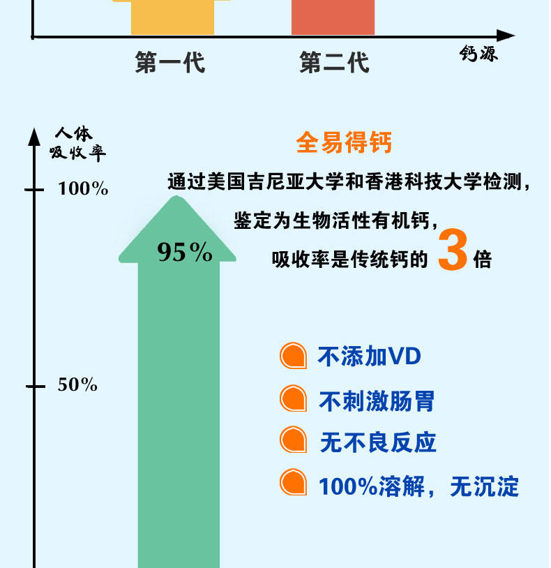 华敷牌全易得钙冲剂1g×30袋/盒