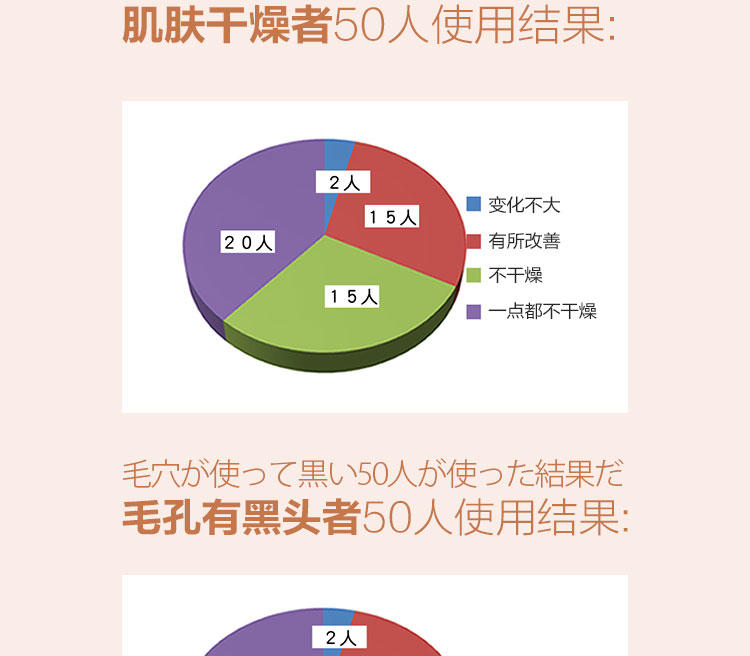 JC-pro 次世代泡泡面膜  6包装