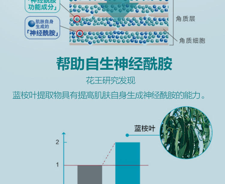 花王 Curel 珂润润浸保湿滋养乳霜 40g