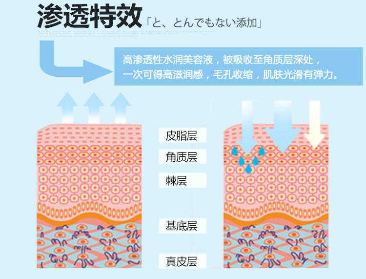 Mandom曼丹 Barrier Repair婴儿肌玻尿酸保湿型面膜 5枚