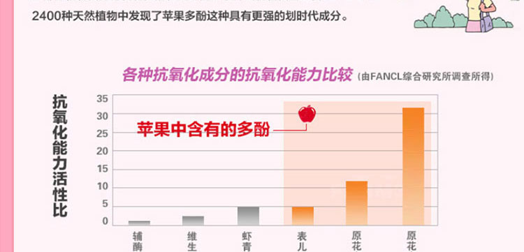 FANCL芳珂无添加营养素 HTC胶原蛋白饮料口服液 10日量