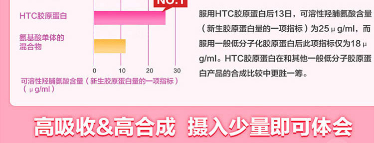 FANCL芳珂无添加营养素 HTC胶原蛋白饮料口服液 30日量