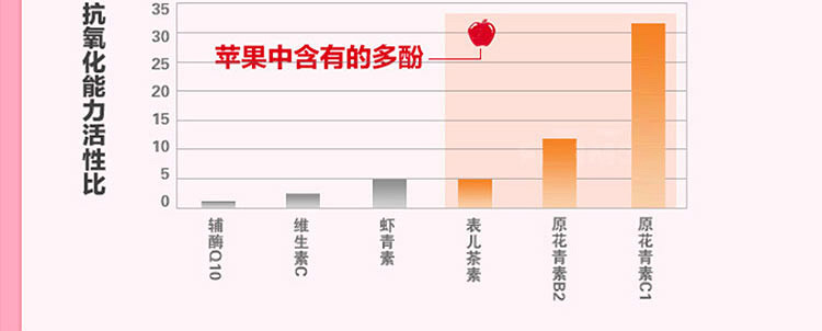 FANCL芳珂无添加营养素 HTC胶原蛋白饮料口服液 30日量