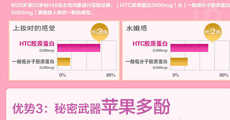 FANCL芳珂无添加营养素 HTC胶原蛋白饮料口服液 30日量