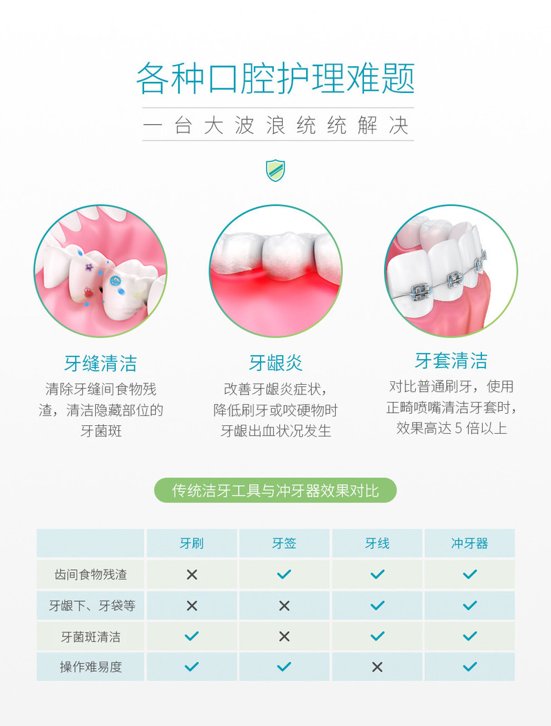 安卫大波浪（xwaves）水牙线/洗牙器/洁牙器/冲牙器 家用台式电动冲牙器 非电动牙刷 白色 白色