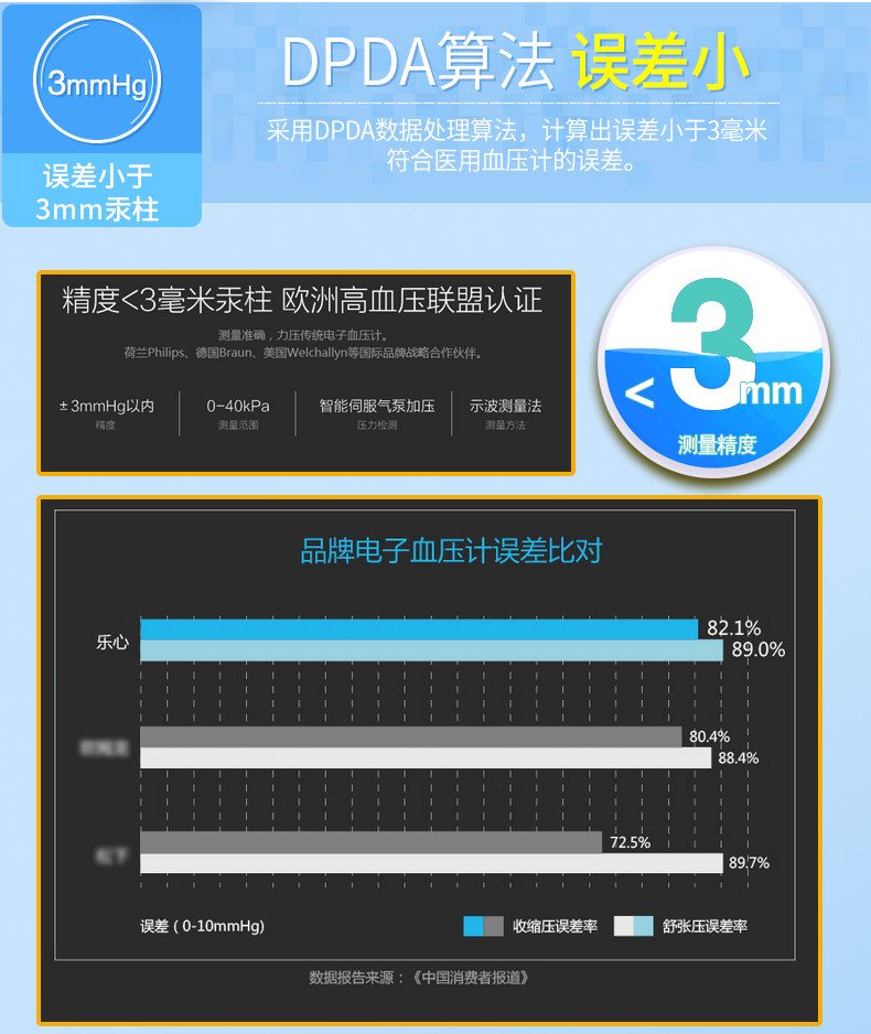 【洛阳金融积分兑换】智能血压计（邮政网点自提）