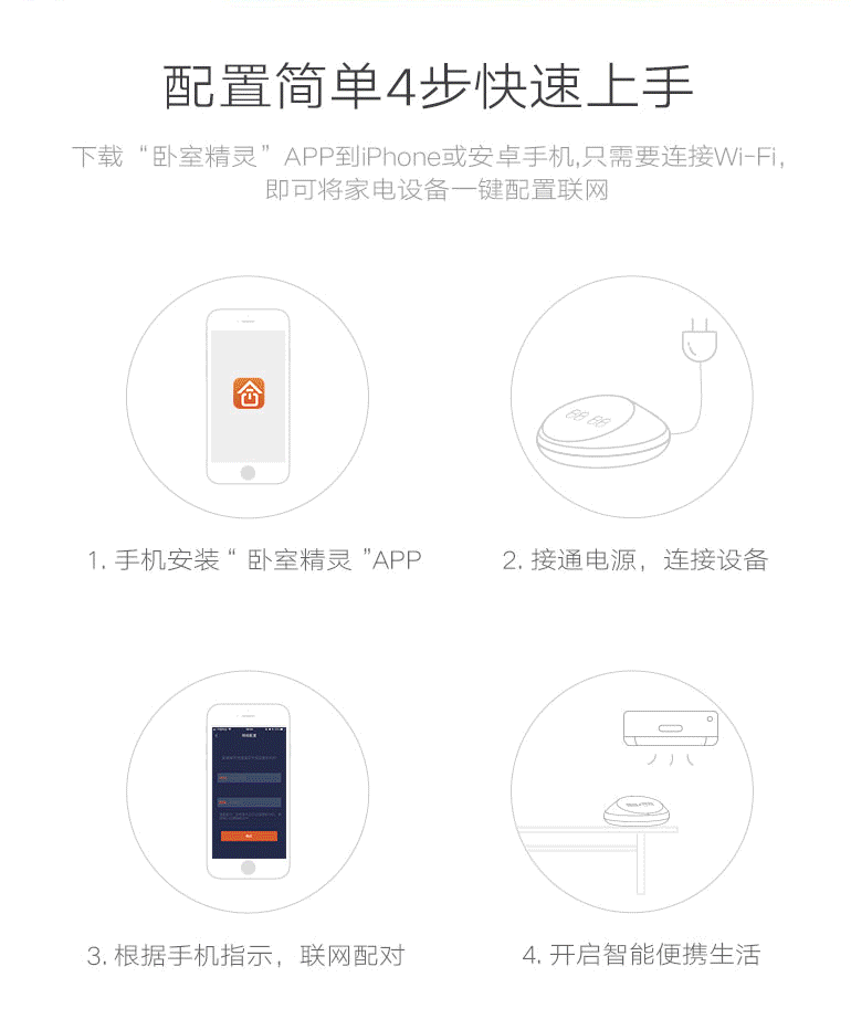 BNGO冰狗 小米供应链 卧室精灵智能家居红外家电通用遥控器手机WIFI远程语音控制系统