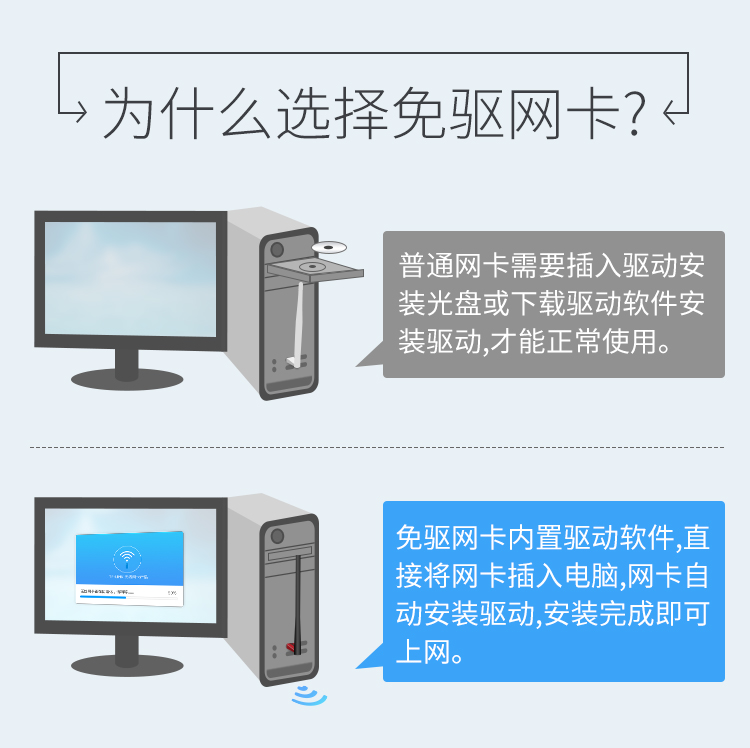 TP-LINK TL-WN726N免驱版 外置天线USB无线网卡 智能自动安装随身wifi接收器