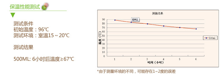 SIMELO 印象京都系列车时代500ML不锈钢保温杯黑色