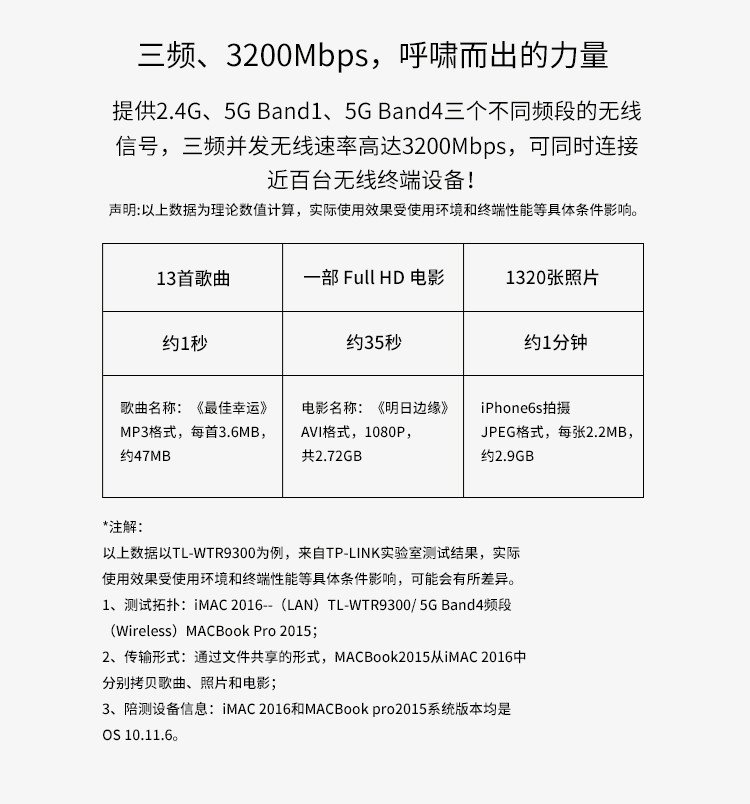 TP-LINK 金环 TL-WTR9300 3200M 11AC三频千兆无线路由器 智能路由器