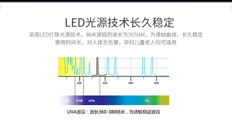 海纳斯（HANASS） 灭蚊灯 led直插式家用迷你灭蚊器 吸入式旅行便携诱蚊器 Y-01