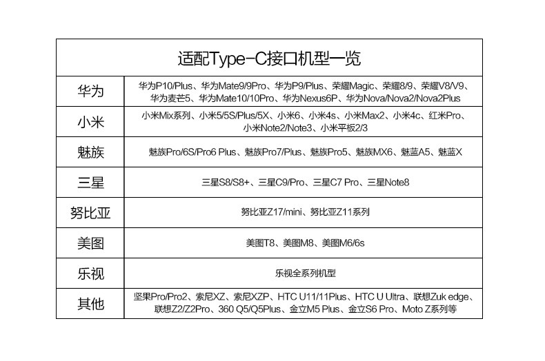 品胜(PISEN）USB Type-C OTG数据线 150mm 白色（不支持邮乐卡支付）