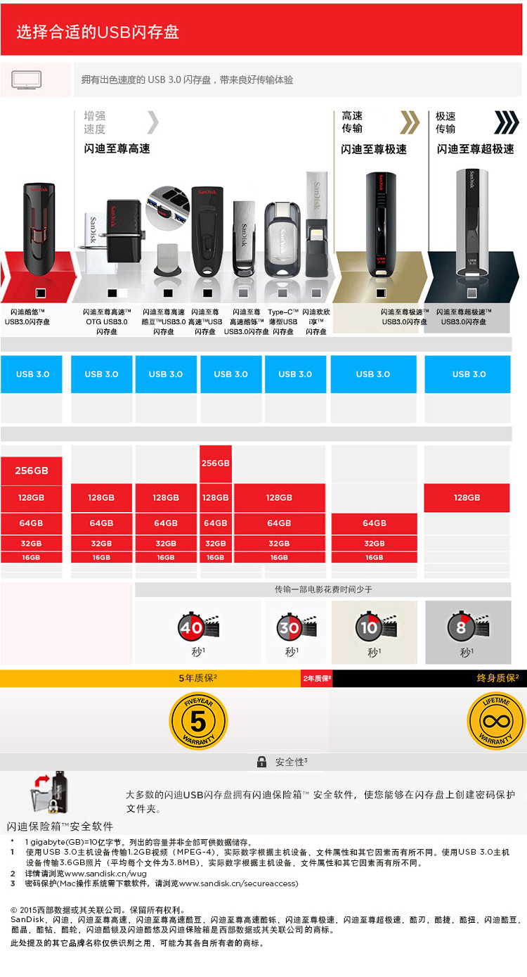 闪迪 （SanDisk） 128GB USB3.0 U盘 CZ73酷铄 银色（不支持邮乐卡支付）