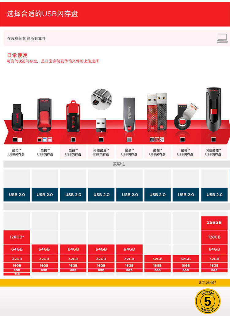 闪迪（SanDisk）酷铄(CZ73) USB3.0 金属U盘 16GB （不支持邮乐卡支付）