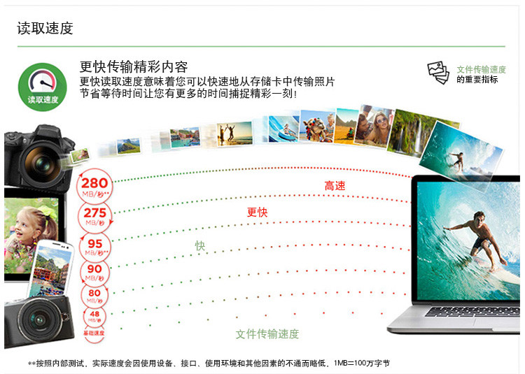 闪迪（SanDisk）A1 64GB 读速100MB/s（不支持邮乐卡支付）