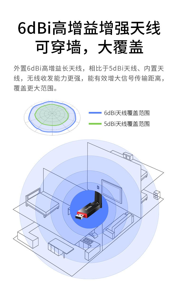 腾达（Tenda）U6 300M增强型USB无线网卡 随身wifi接收器(不支持邮乐卡支付)